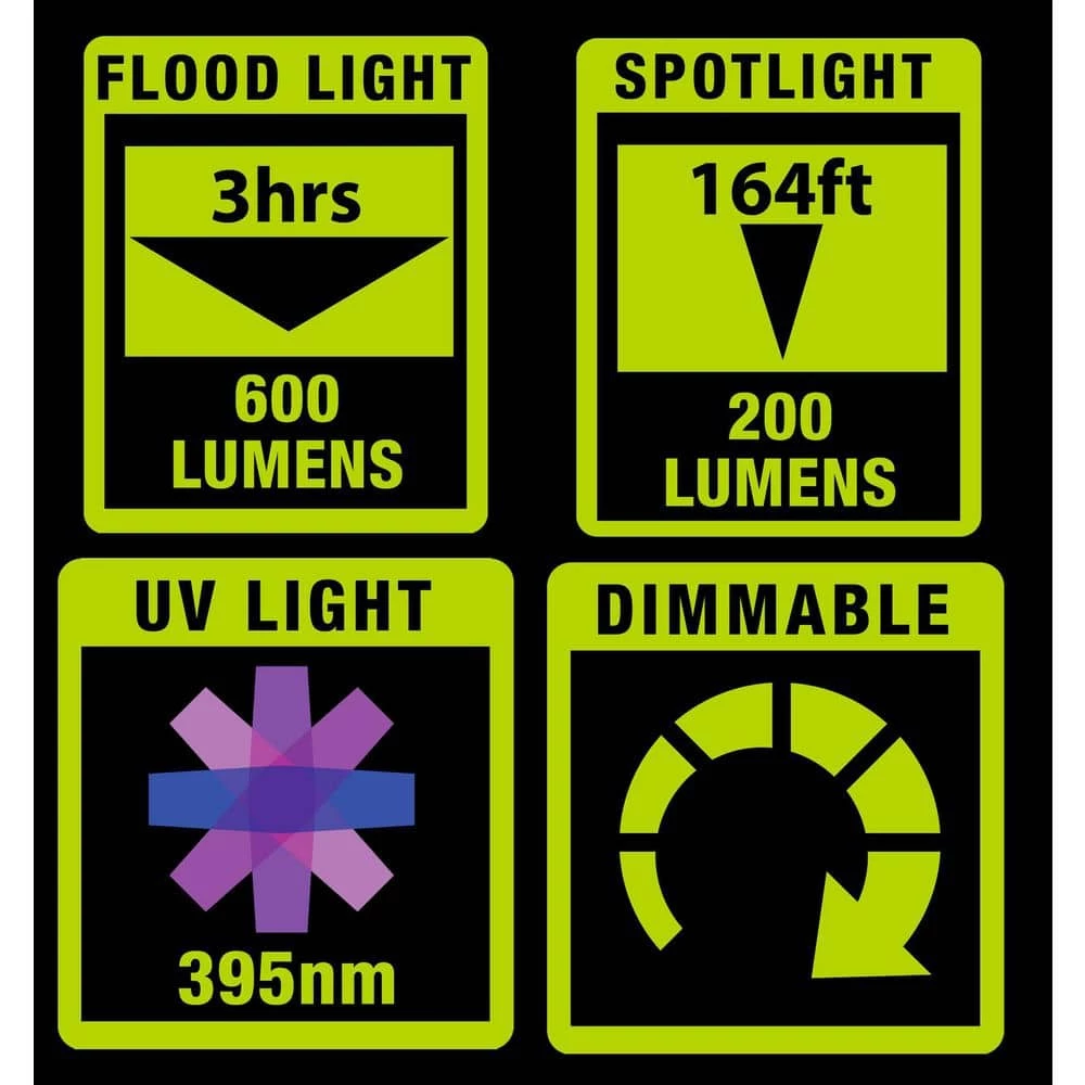 600 Lumen Rechargeable and Foldable LED Inspection Light with UV by PowerSmith 4 600 Lumen Rechargeable and Foldable LED Inspection Light with UV by PowerSmith - Image 4